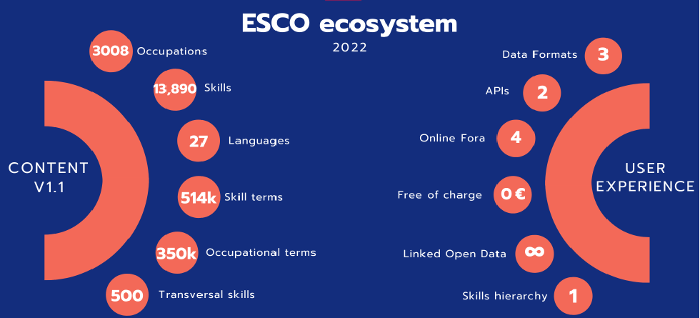 Hva er ESCO?