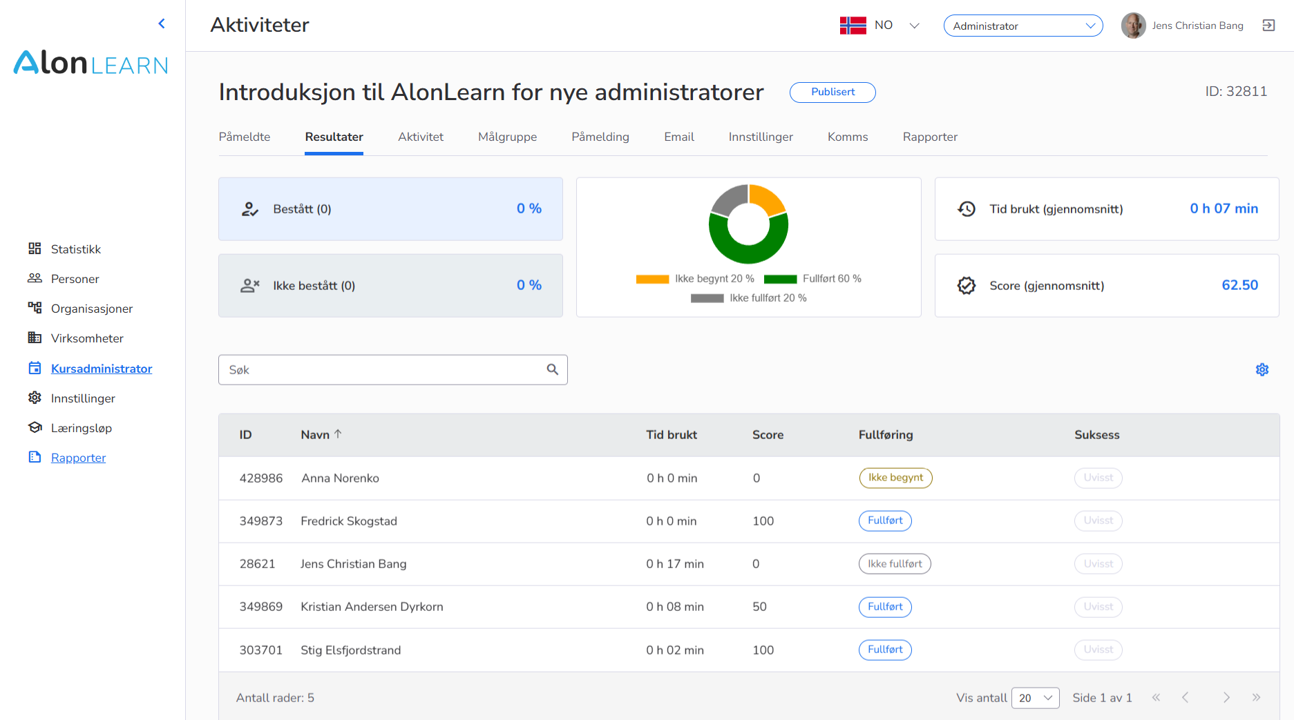 Resultatoversikt i AlonLearn med score, tid brukt og fullføringsstatus for alle deltakere