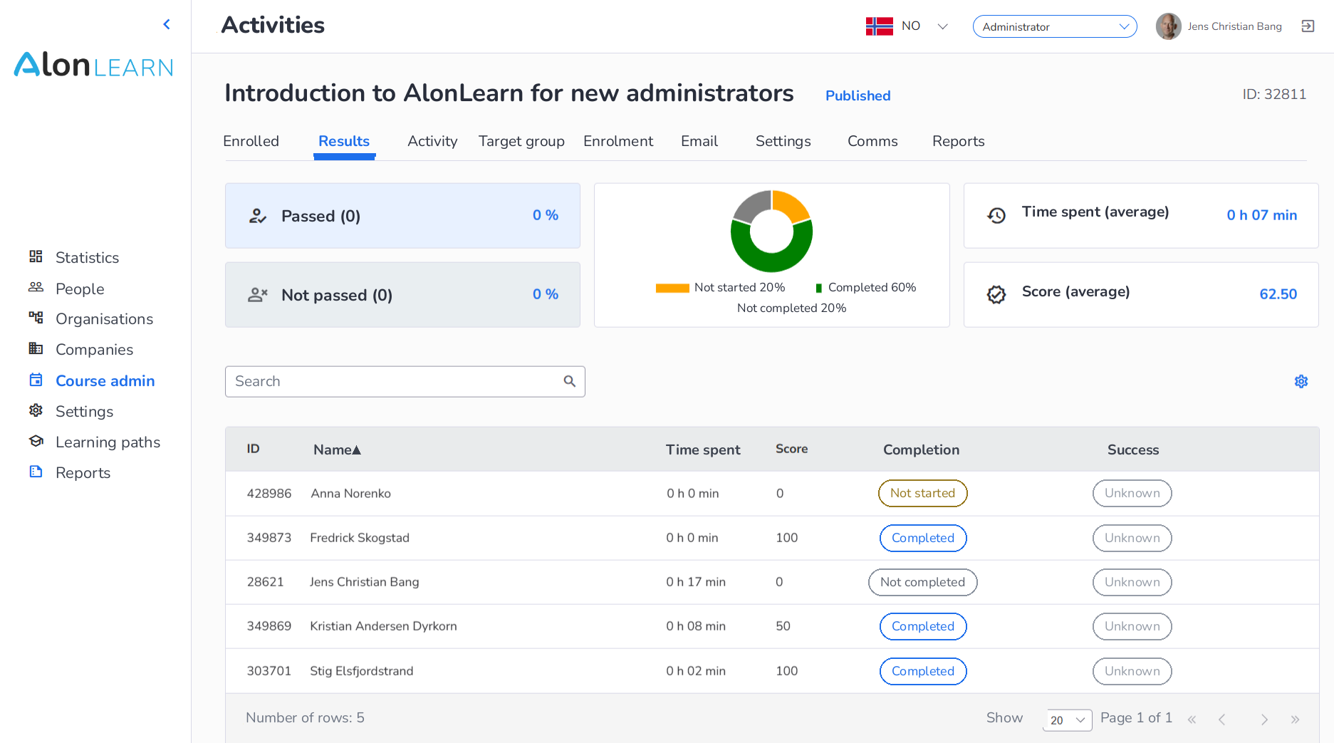 Results overview in AlonLearn showing score, time spent and completion status for every participant