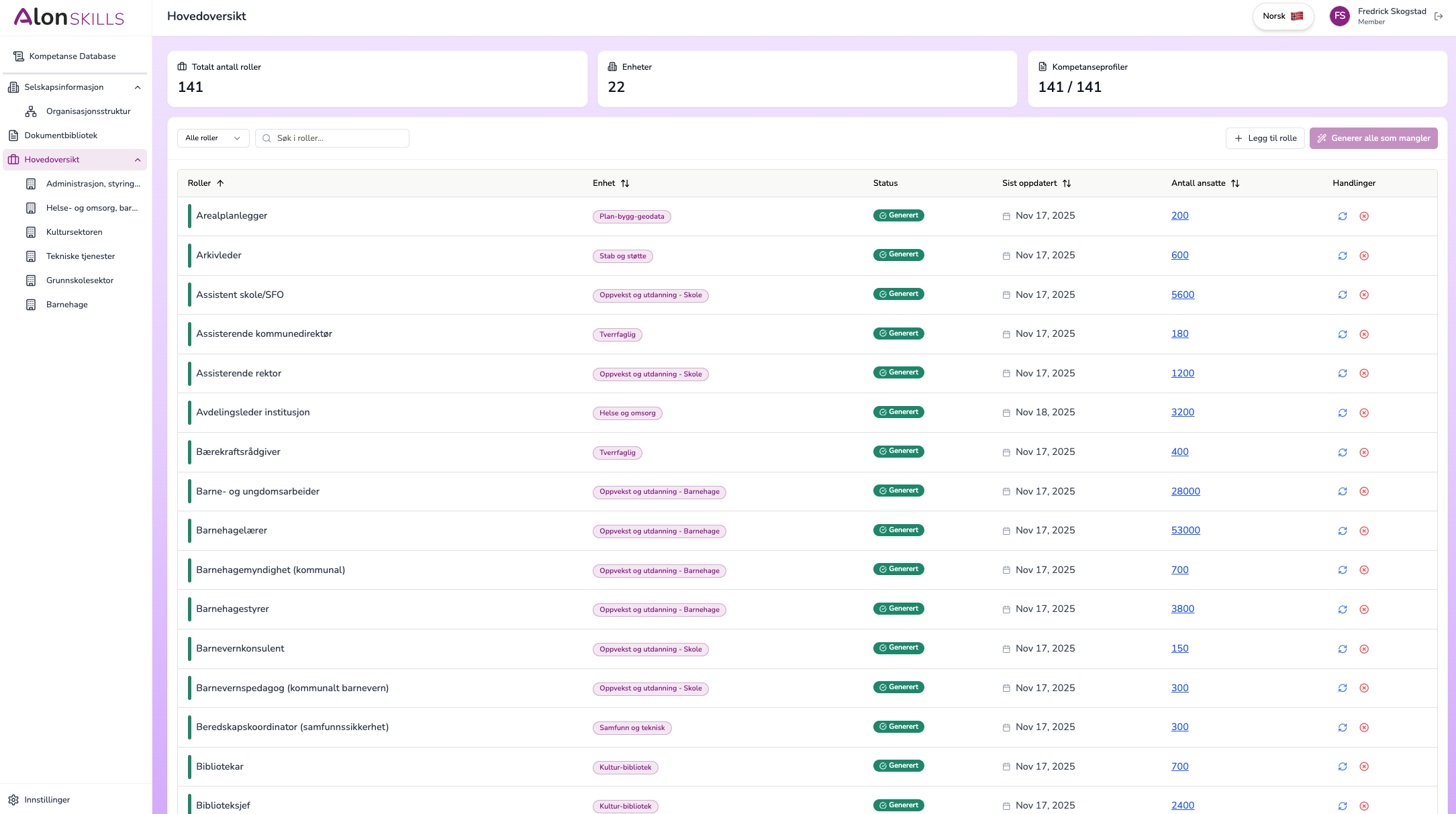 AlonSkills dashboard med rolle- og kompetanseoversikt