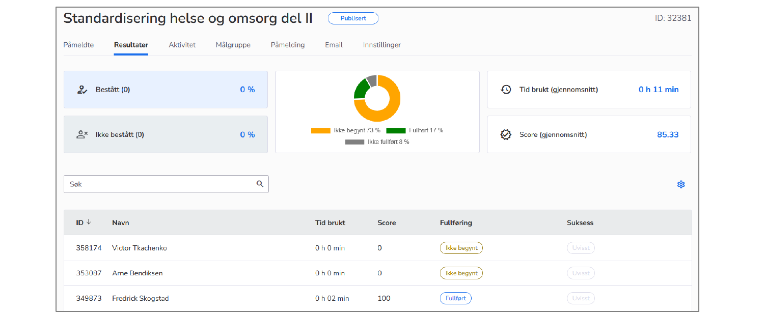 Rapport på kursnivå i AlonLearn med fullføringsgrad vist som sirkeldiagram