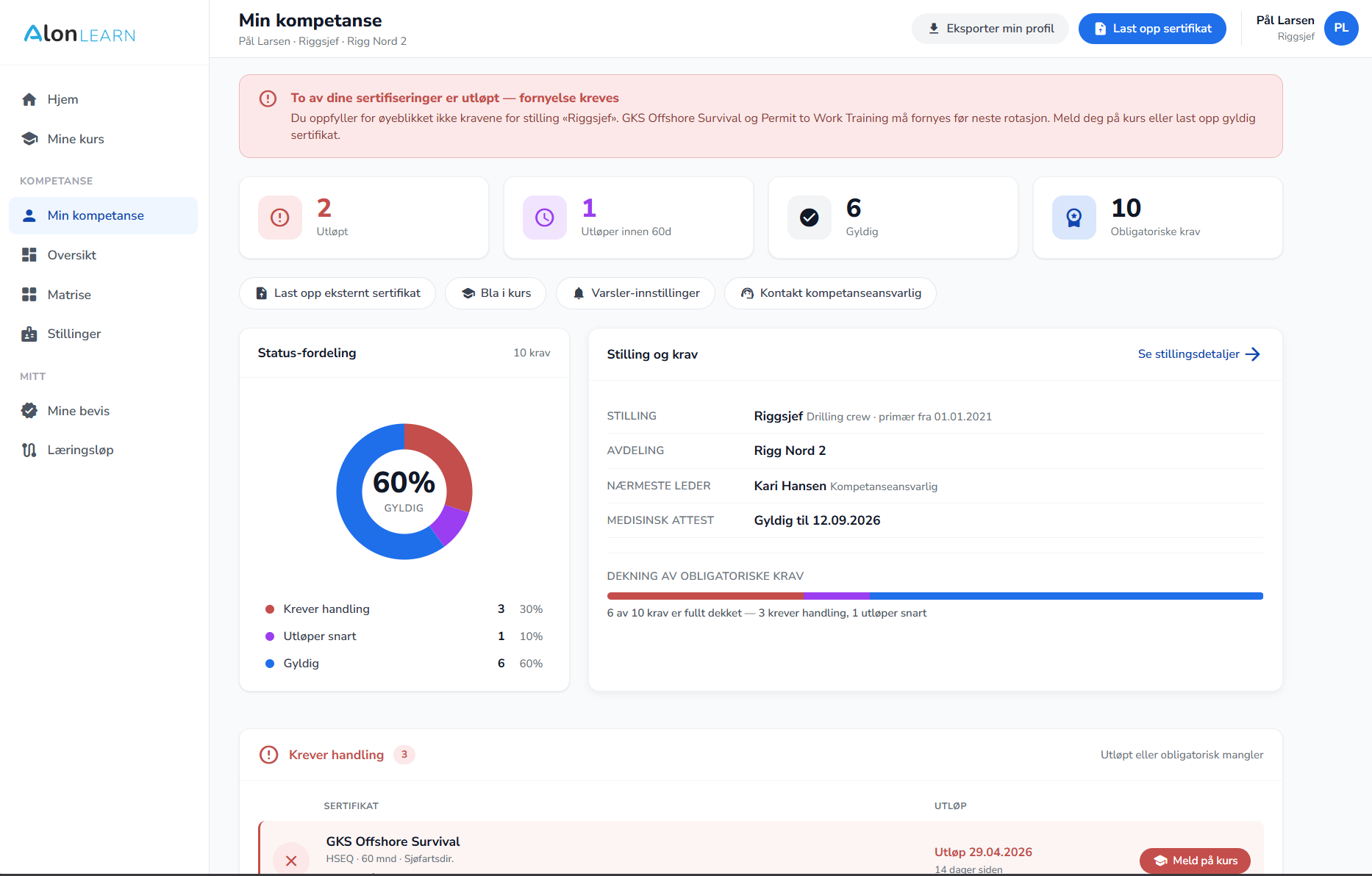 Personlig kompetansedashbord i AlonLearn — etterutdanningstimer, sertifikat-status og gap-analyse